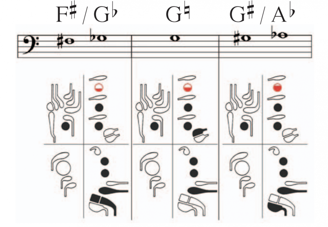 Starting Young Bassoonists (Part 2) Bandworld Magazine