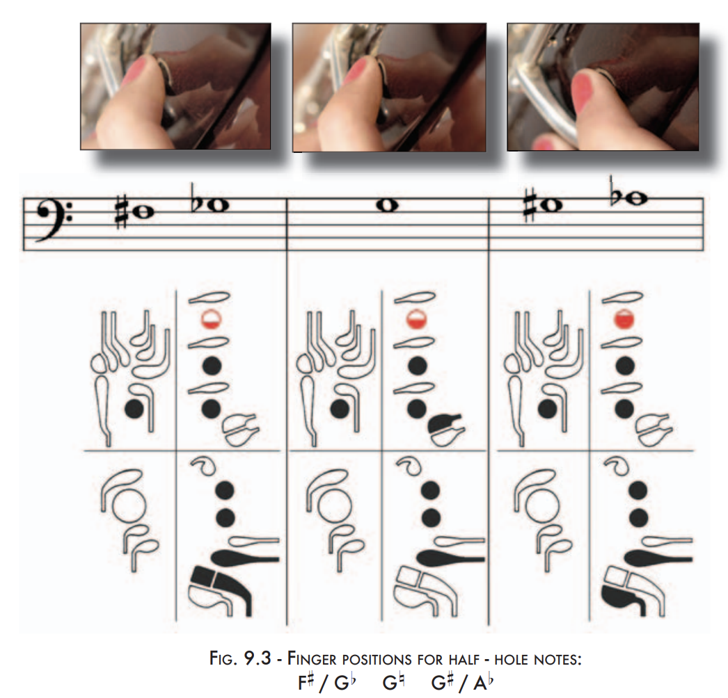 Starting Young Bassoonists (Part 2) Bandworld Magazine
