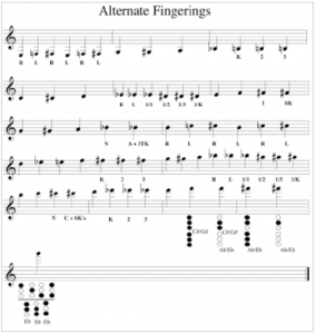 RS Alternate Fingerings