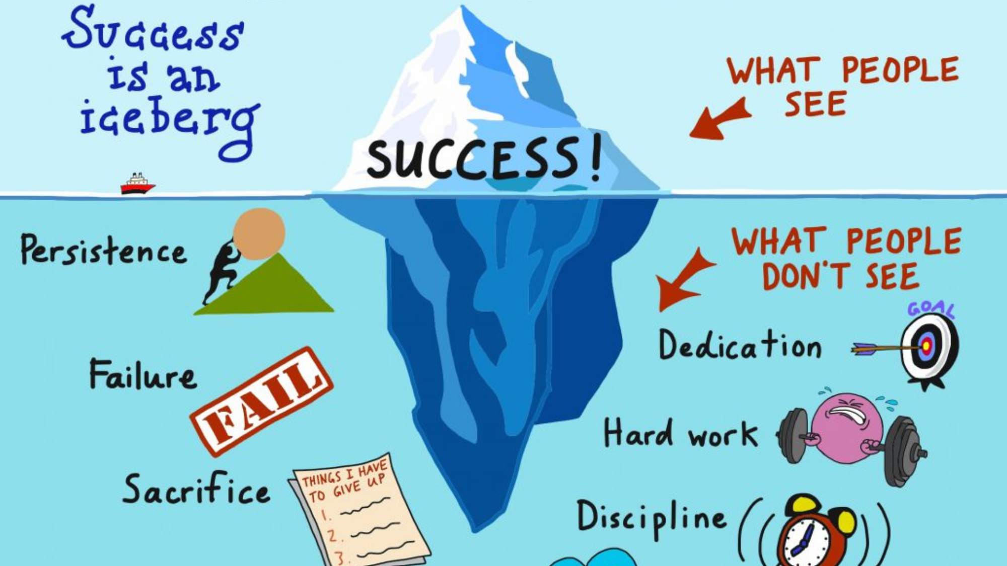 the-iceberg-of-success