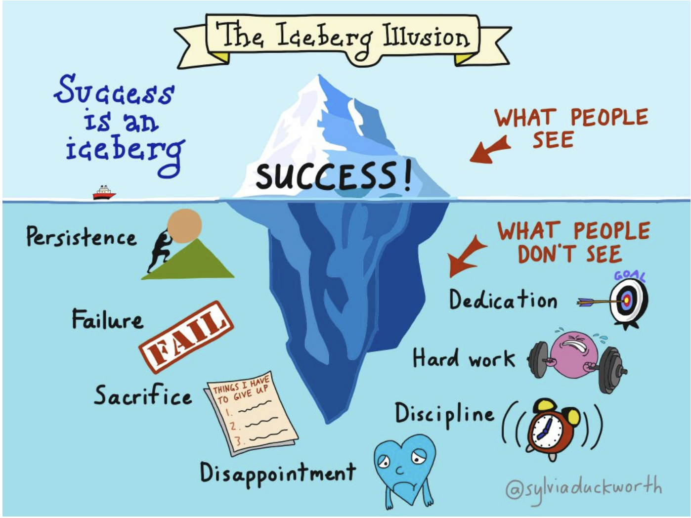 the-iceberg-of-successFull