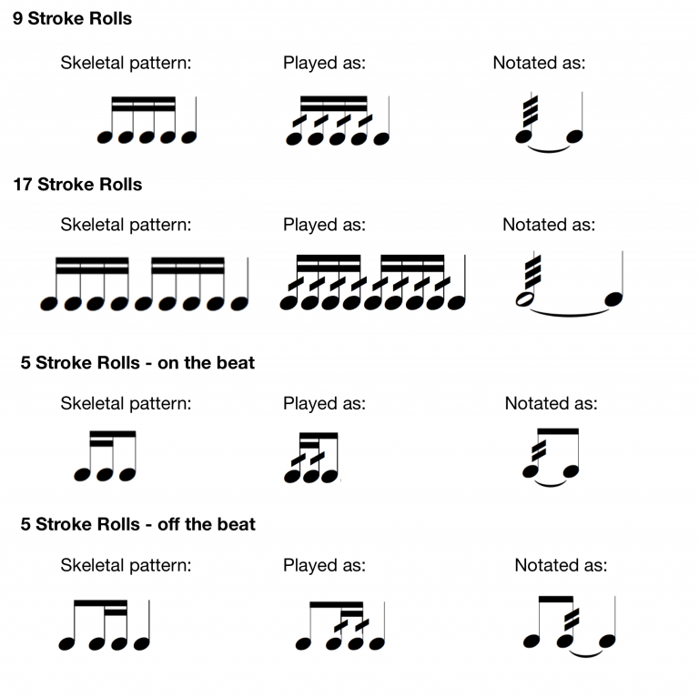 How To Teach Snare Drum Rolls | Bandworld Magazine