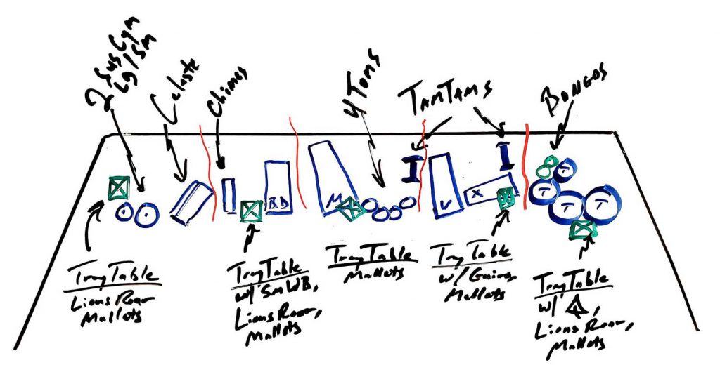 percussion assignment chart pdf